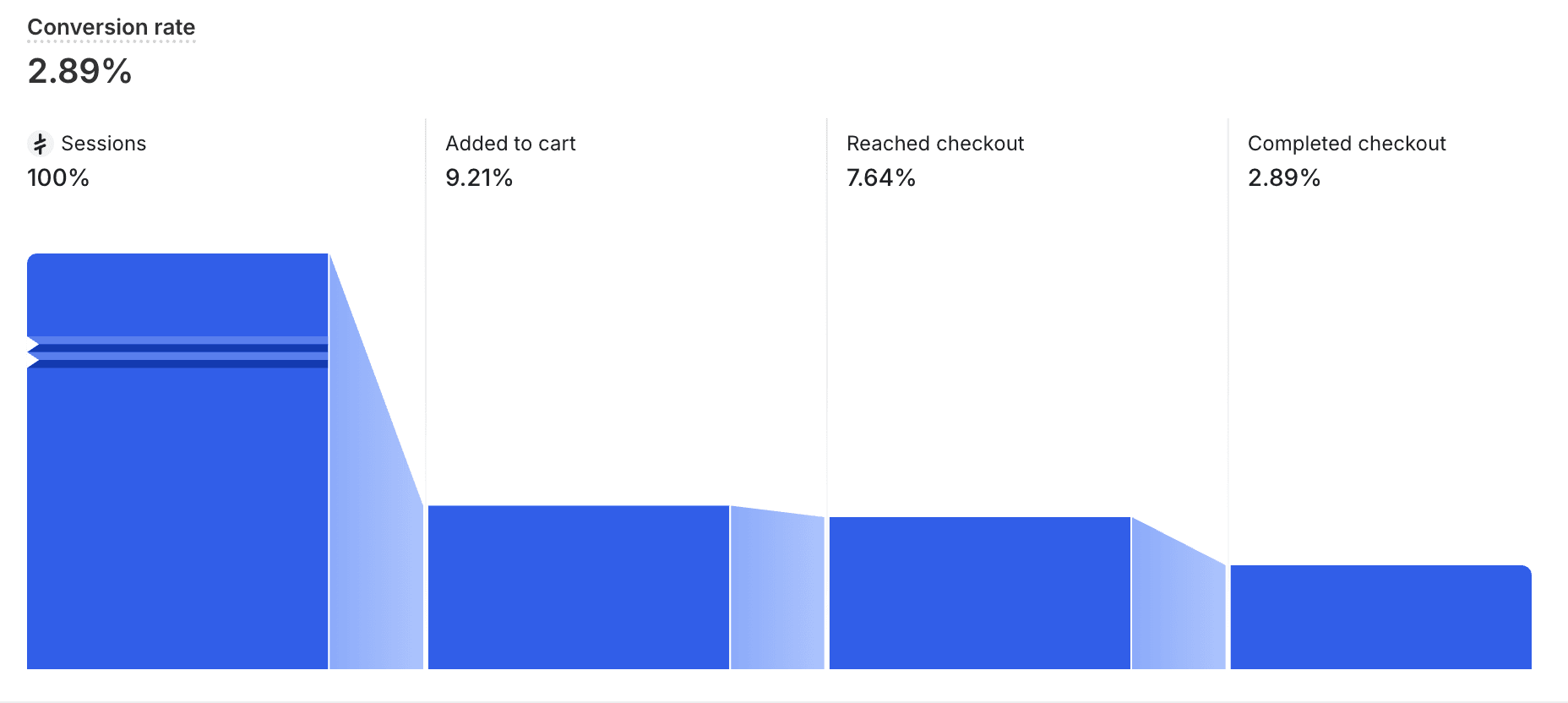 conversion rate funnel 1.png