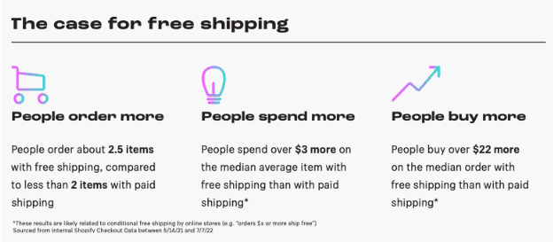 shopify checkou