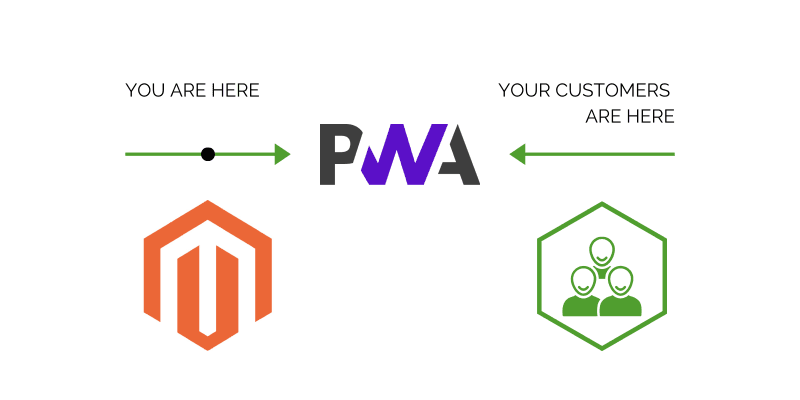 PWA chart