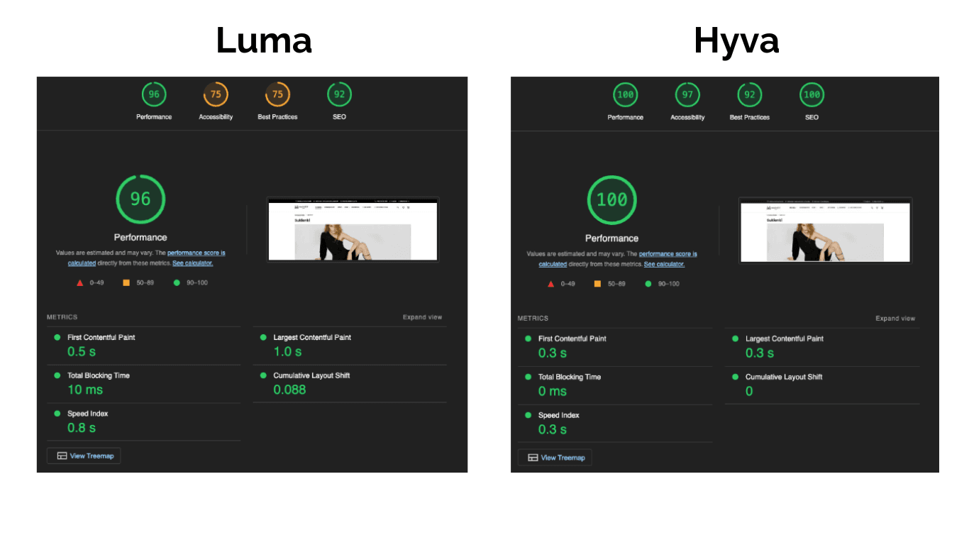 Luma versus Hyva desktop.png