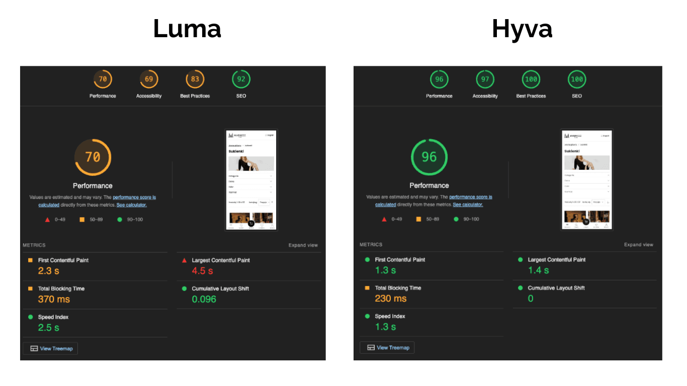 Luma versus Hyva mobile