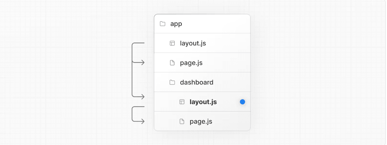 Next.js App Router article