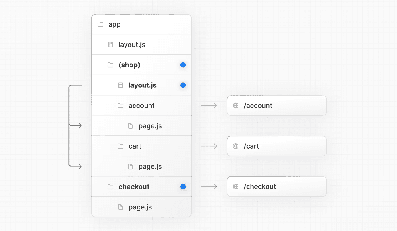 Next.js App Router article