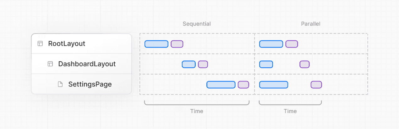 Next.js App Router article