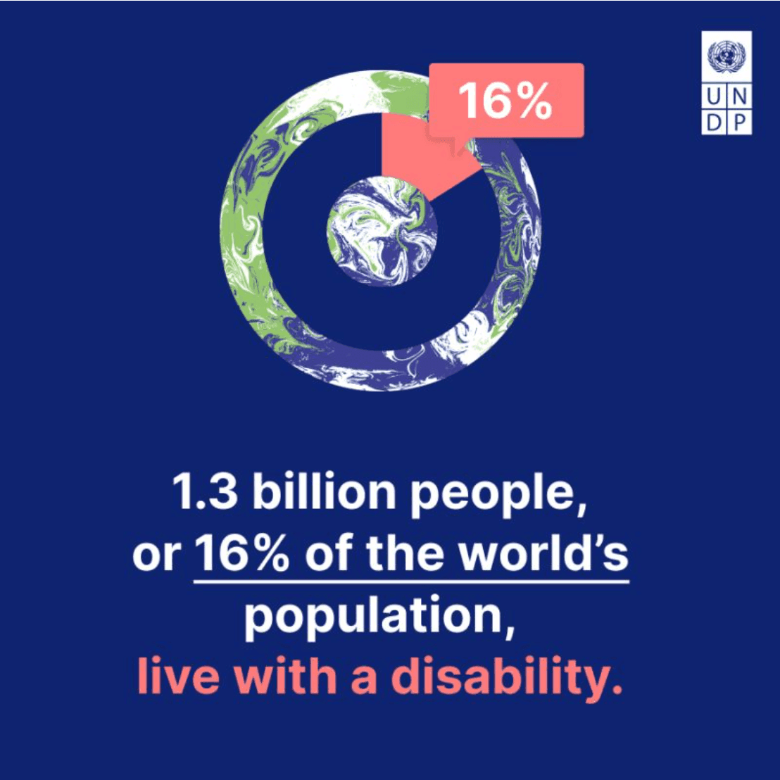 Disability WHO and