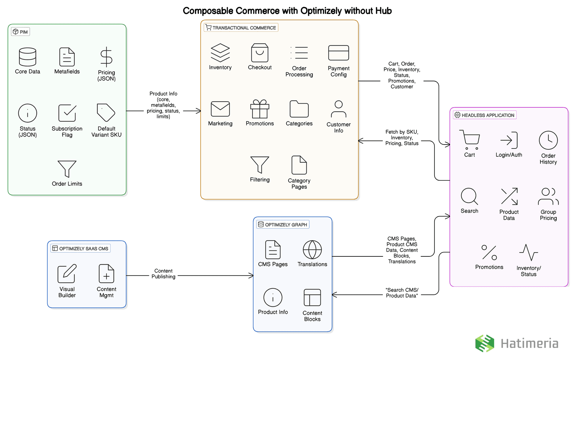 diagram-export-4-24-2025-12_52_41-PM.png