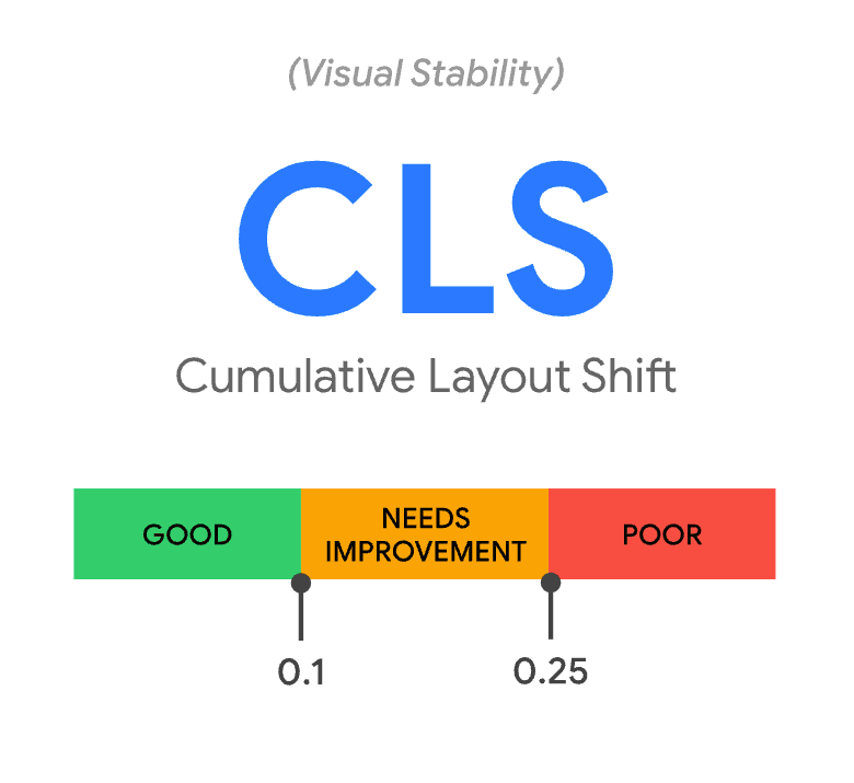 CLS Core Web Vitals Google