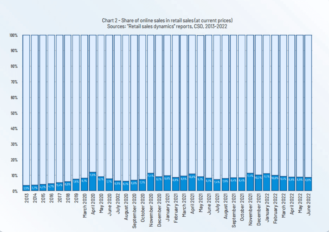 E-commerce Trends in Poland for 2024
