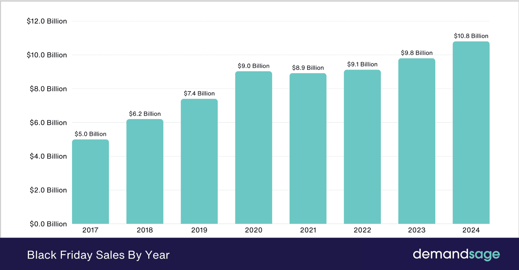 Fashion E-commerce Trends 2026_stats1.png