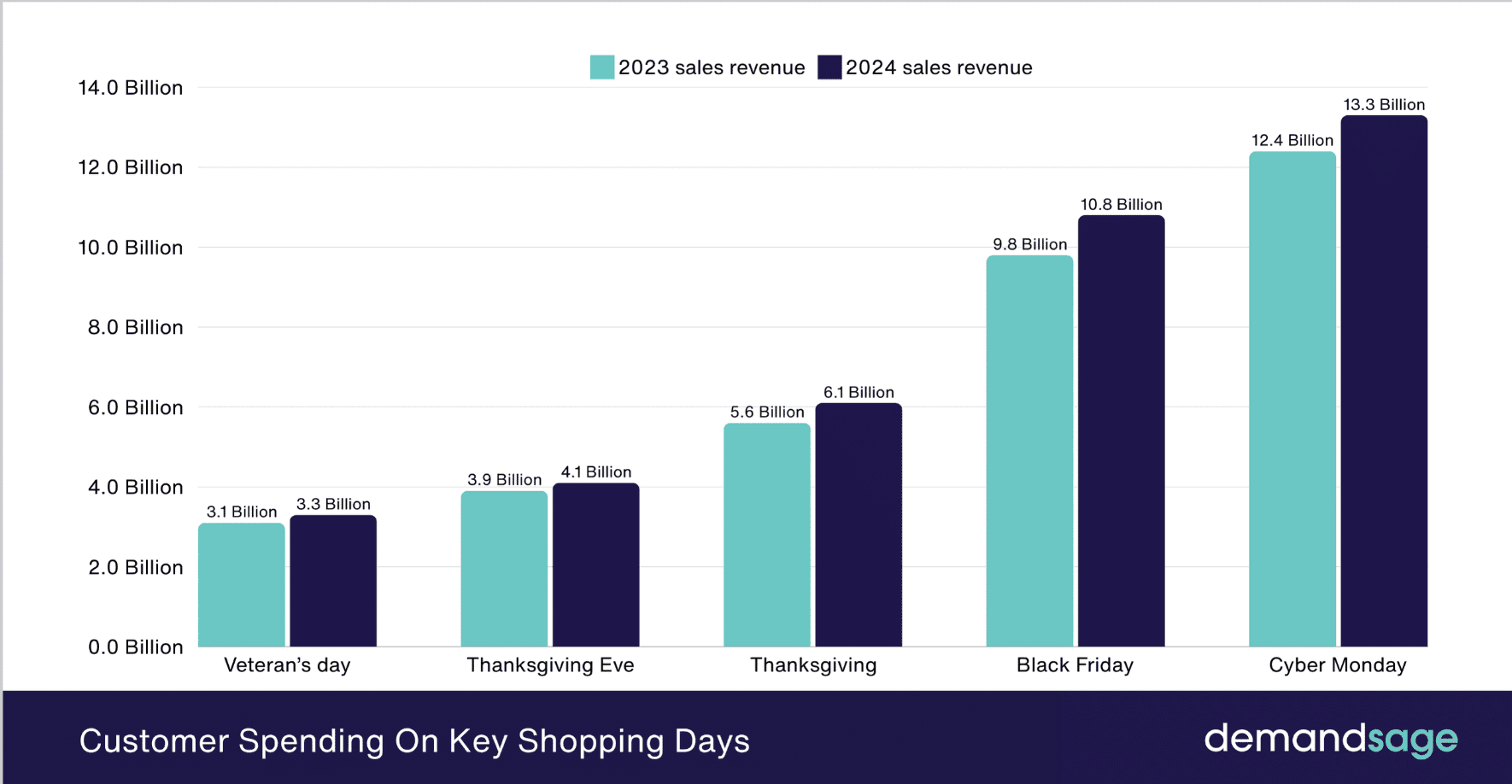 Fashion E-commerce Trends 2026_stats2.png