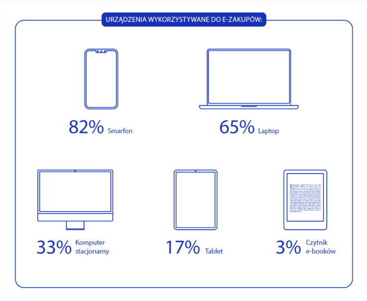 Fashion E-commerce Trends 2026_stats3.png