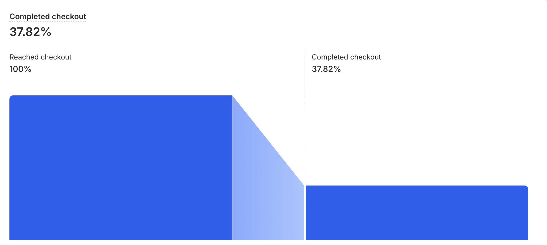 completed checkout1.png