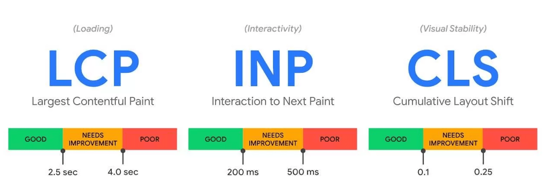 core web vitals metrics