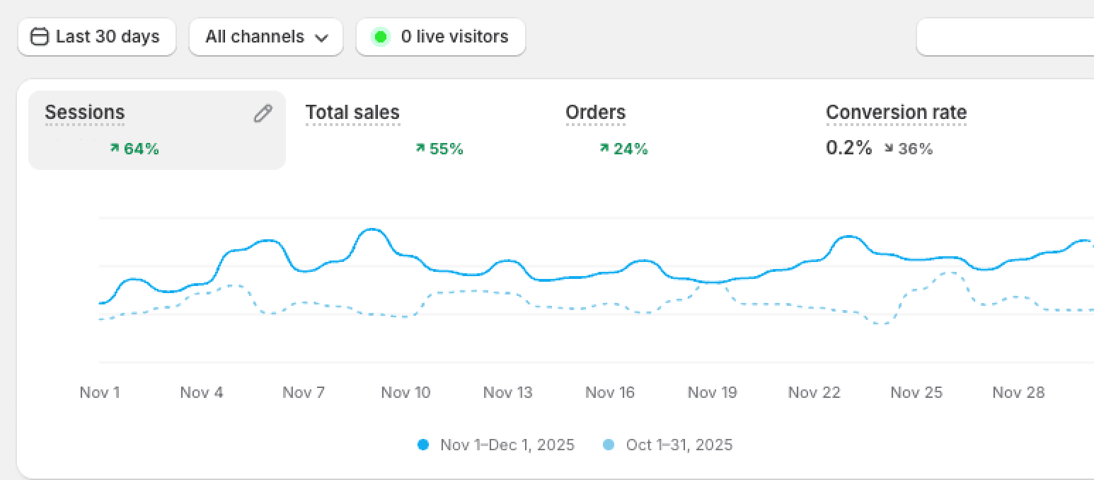 Tactile Audio Furniture statistics