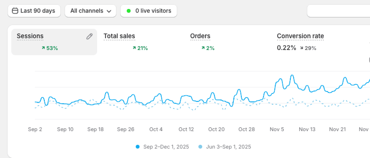Tactile Audio Furniture statistics
