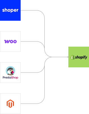 Platforms migrations