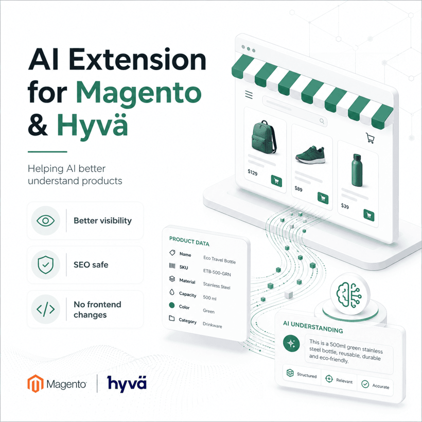 AI_Extension1_Magento_Hyva_558c948284.png