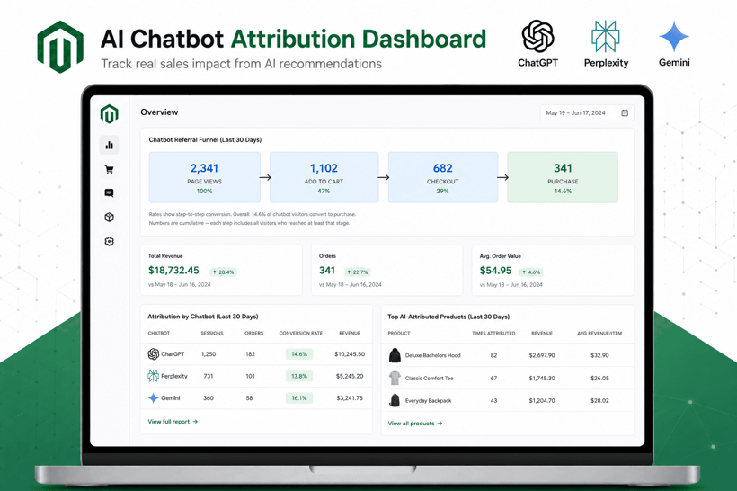 AI Sales Dashboard - Magento extension.png
