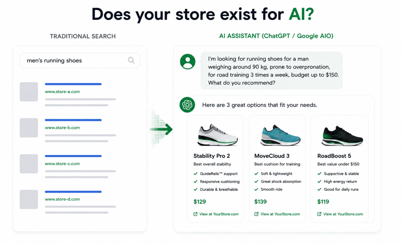 Does your store exist for AI_article1.png