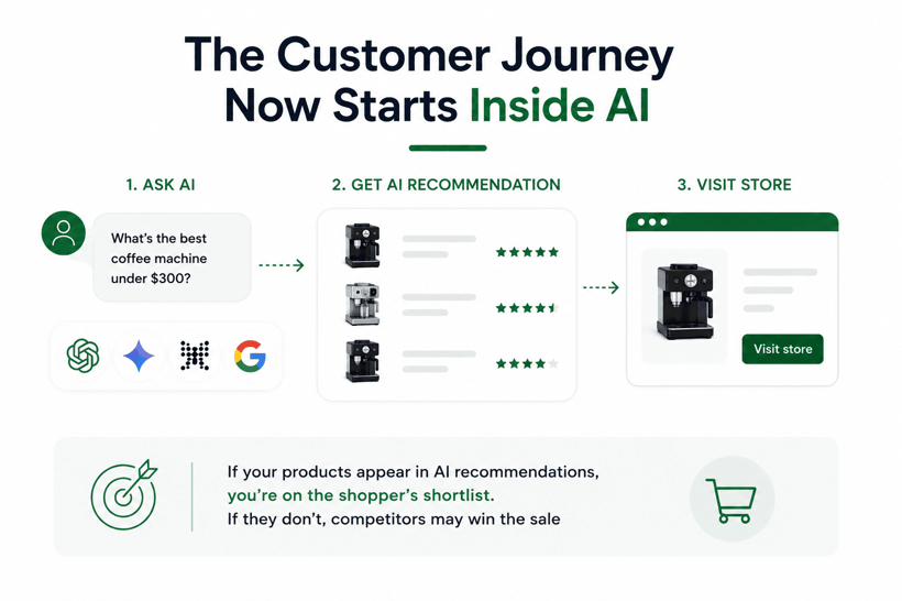 How to Turn AI Search Into Revenue for Your Magento Store3.png