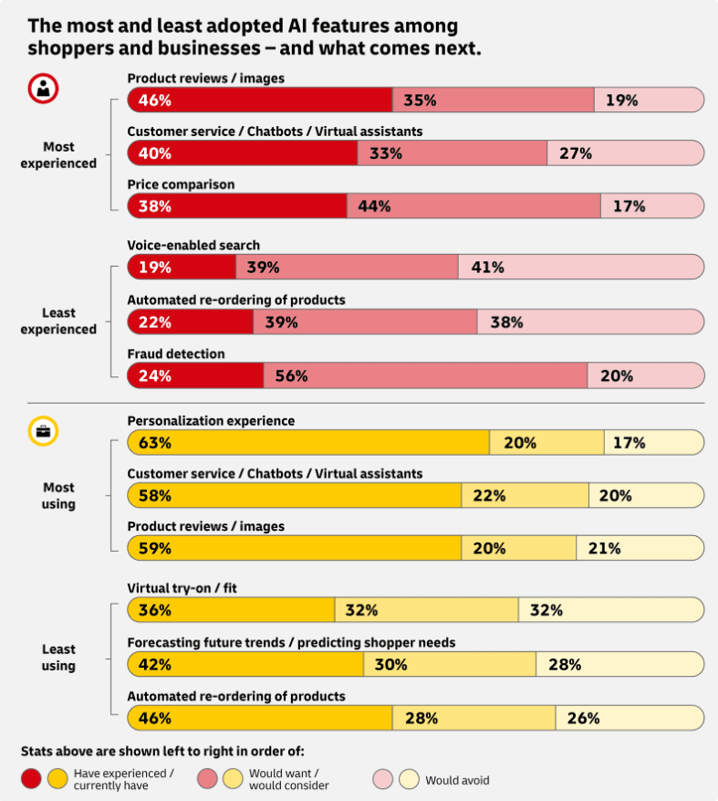 DHL Report AI 2026