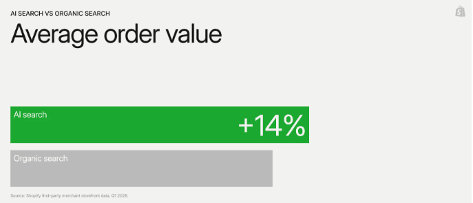 Shopify AI Report 2026_2