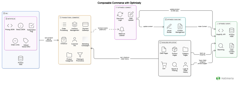 diagram-export-4-24-2025-12_26_31-pm.webp