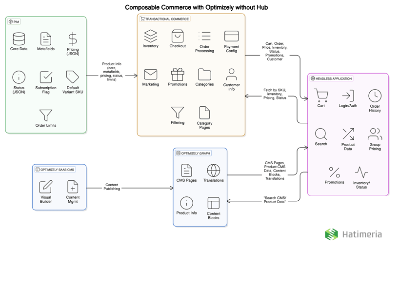 diagram-export-4-24-2025-12_52_41-PM.png